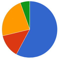 Pollingkita Vote (5/10) ⚡