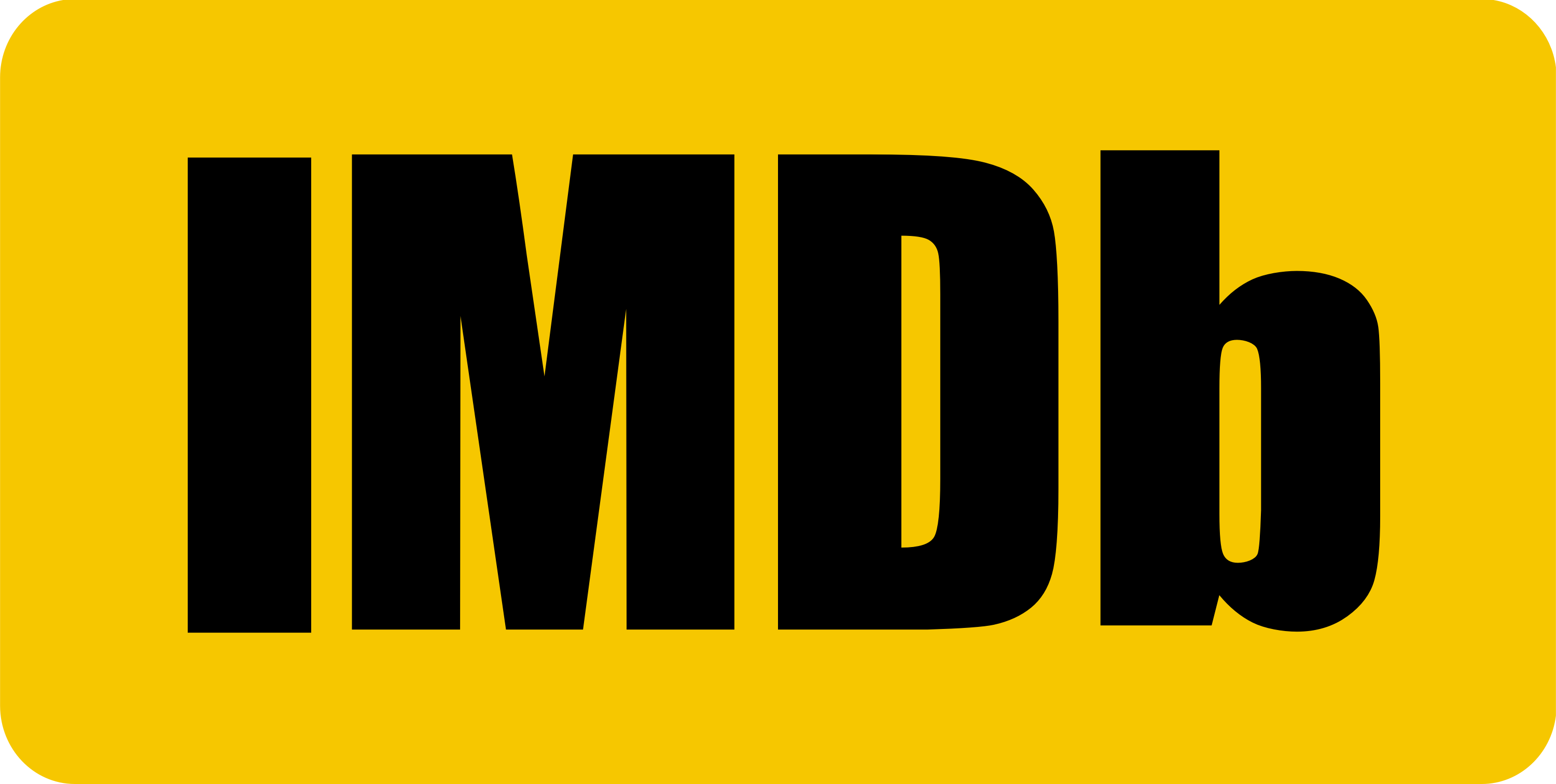 IMDB Votes