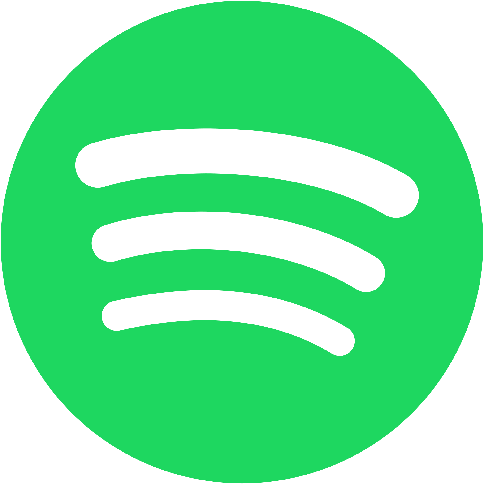 Spotify Plays [Global]