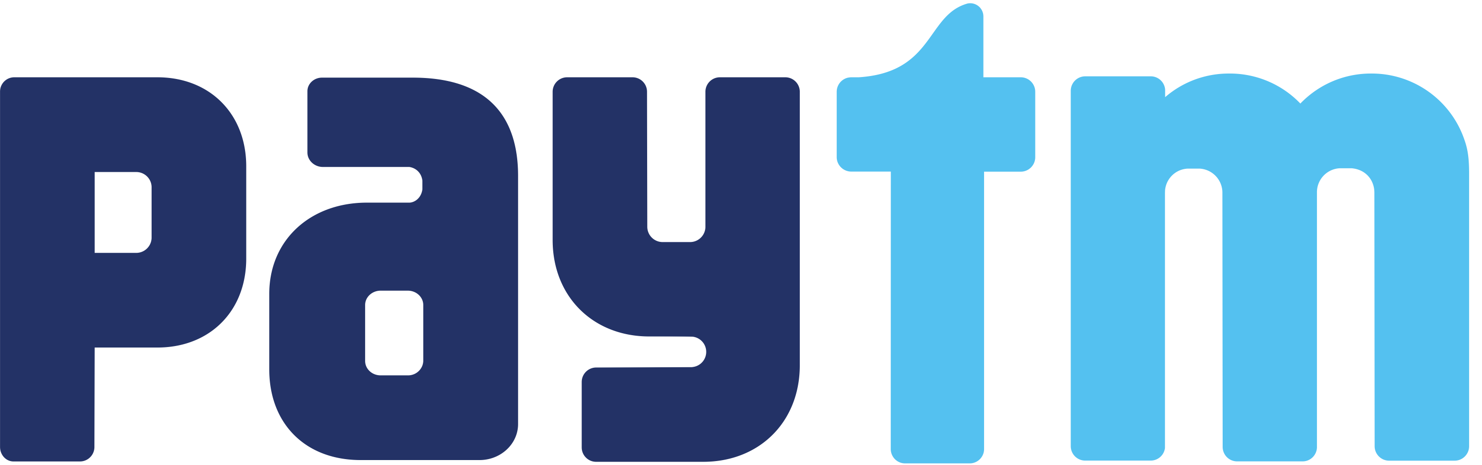 Ps
